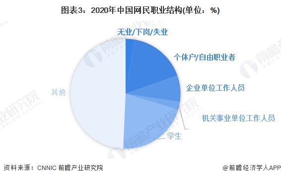 计2025年直播人才缺口将超1900万【附网络直播行业现状分析】j9九游会真人游戏报告：80%网络主播平均月收入8000元以下预(图2)