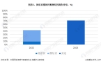 计2025年直播人才缺口将超1900万【